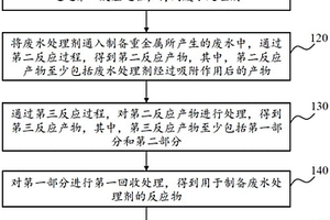 用于廢水處理劑制備和使用過程中的產物回收方法和裝置