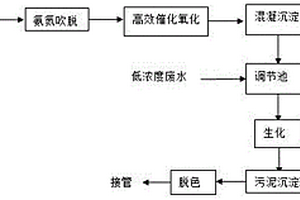 对硝基苯胺生产废水的处理方法