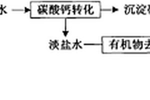 氯醇法環氧丙烷皂化廢水資源化利用的方法