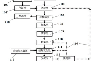 綜合廢水處理系統
