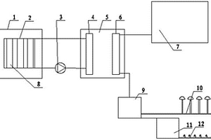 廢水余熱回收機組