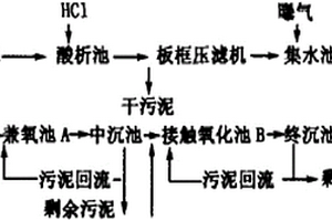 高浓度硝基苯废水处理方法
