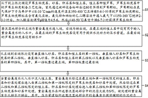 基于蘆葦潛流濕地的重金屬廢水處理方法、制備系統及蘆葦潛流濕地