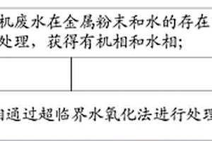 含鹵有機廢水的處理方法