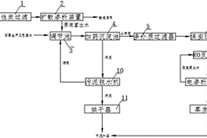 石墨生產廢水綜合回用方法