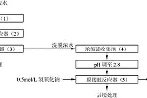 從電鍍含氰廢水中回收利用氰化物的方法