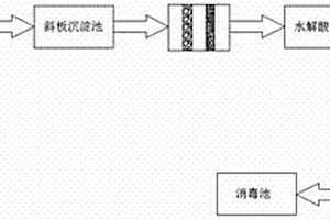 鑄造行業廢水處理裝置及方法