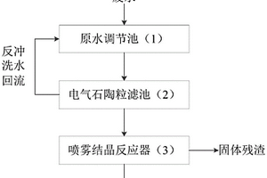 高鹽廢水電汽能蒸發零排放處理的方法