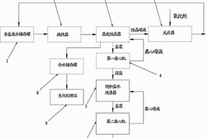 酮連氮法生產水合肼的廢水處理及提鹽的裝置
