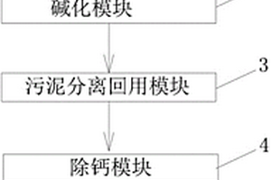 脫硫廢水零排放的裝置