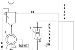 鈉離子回滴應用于氟硅酸鈉生產進行廢水處理的系統及方法