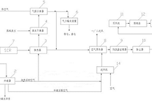 脫硫廢水零排放的系統