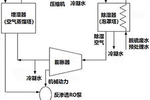 增濕-除濕與反滲透組合的脫硫廢水零排放系統