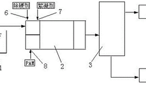 采用中水水源的循環水外排廢水處理方法