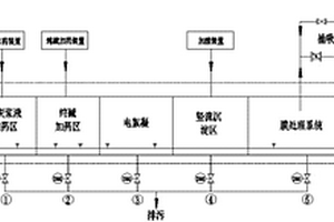 AEC電絮凝廢水處理系統