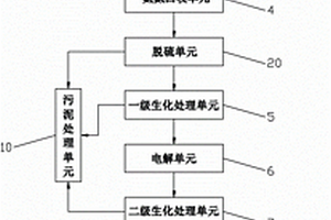基于膜濃縮的蘭炭廢水處理再生及資源回收利用裝置