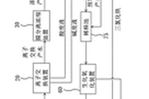 含鹽有機廢水的凈化方法和凈化系統