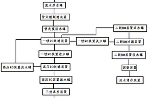 含鎳廢水反滲透處理系統