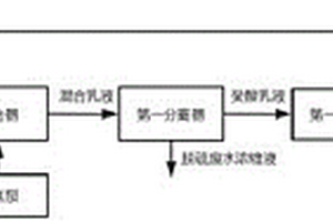 基于癸酸萃取的脱硫废水浓缩方法和系统