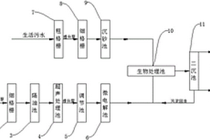 紡織印染廢水與生活污水混合處理系統