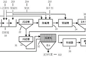 燃煤電廠煙氣脫硫廢水處理與回用系統及方法