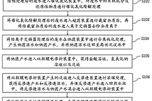 稀土生產廢水的處理方法及系統