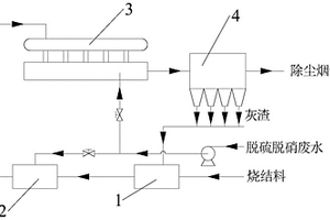還原法處理含硝酸鹽廢水的系統