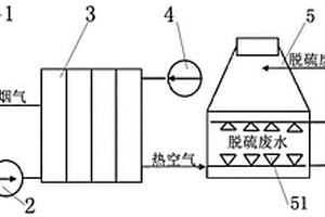 脫硫廢水濃縮系統