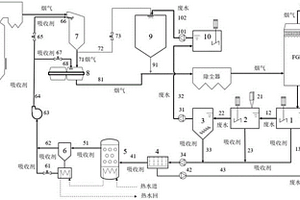 火電廠煙氣SO<Sub>3</Sub>與脫硫廢水協同處理系統