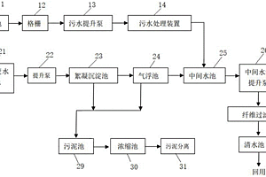 火電廠廢水處理系統