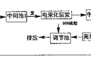 高碱性的、高氯离子含量的氯苯和苯废水处理方法
