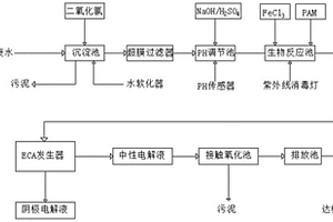 有機廢水殺菌消毒系統