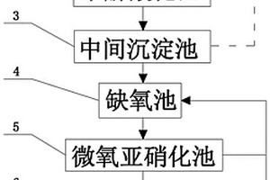 高氨氮低C/N比廢水處理系統
