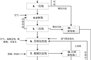 化工廢水處理站尾水深度處理系統及處理方法