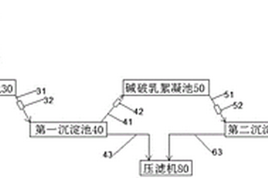 丙烯酸乳液的生產廢水處理裝置