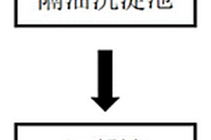 化學合成制藥高濃廢水的預處理系統及其處理方法