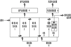 喷墨印花废水全流程生化处理及中水回用工艺