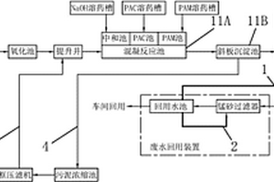 酸洗廢水處理系統