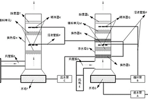 煙氣余熱濃縮高鹽廢水及煙氣凈化系統