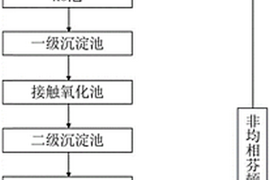 基于芬頓的廢水處理系統及方法
