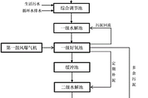 含三乙胺综合废水的深度处理系统