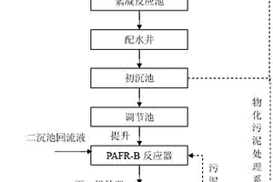 脈沖厭氧流化床反應器及有機廢水處理方法
