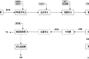 深度處理含氟廢水的污水處理系統