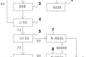 膜過濾及含重金屬廢水凈化系統