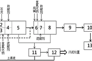 脱硫废水处理方法与系统