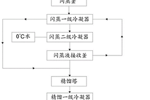 呋喃銨鹽生產肟化廢水中回收甲氧胺裝置及方法