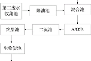可去除粘合廢水的排放處理系統