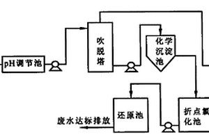 多技術組合處理可生化性差的高濃度氨氮廢水的方法
