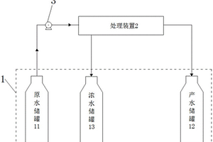 含鎳廢水的處理系統
