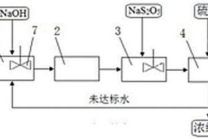 制版廢水的處理系統和方法